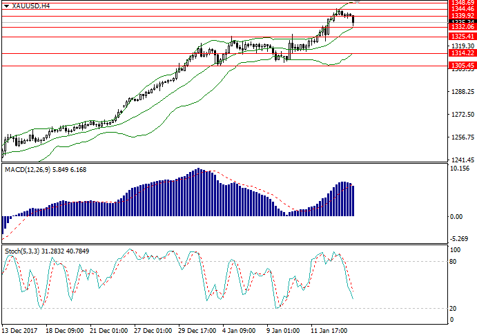 B3 forex robot