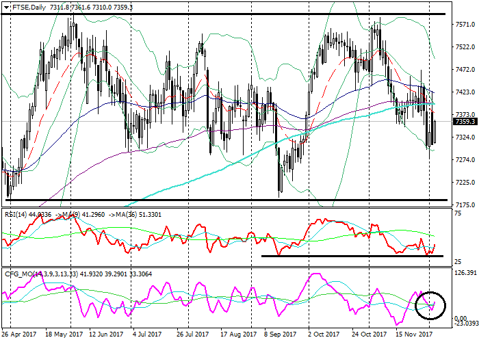 Handel seine rsi