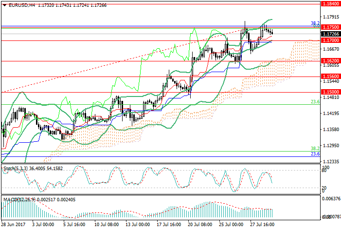 Forex trading tips for tomorrow