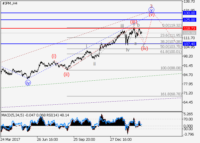 Jpmorgan chase forex trading