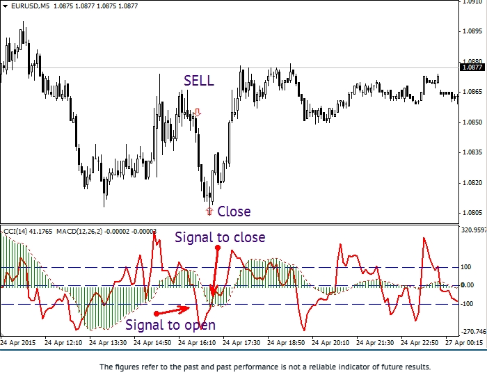 Mejor estrategia forex 2013