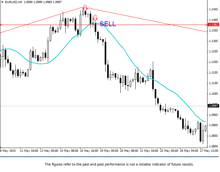 Estrategia De Punto Pivote Forex Forex Ftw - 