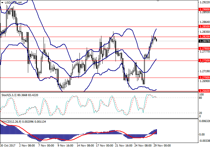Bollinger band pengaturan perdagangan hari