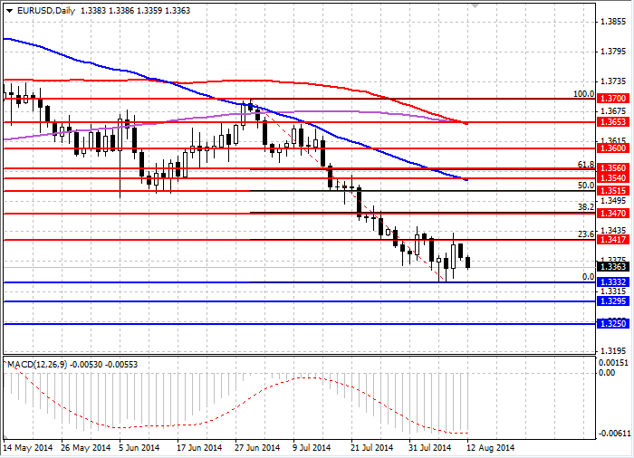 Análisis del par de divisas EUR/USD 4ff5f702627caa92074bf875a069470d