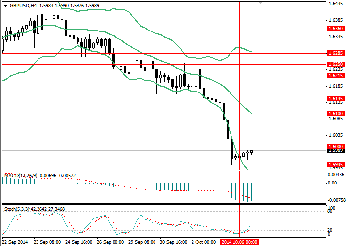 Análisis del par de divisas GBP/USD 58c992a5f80c146dd06f75fa5eef2f53