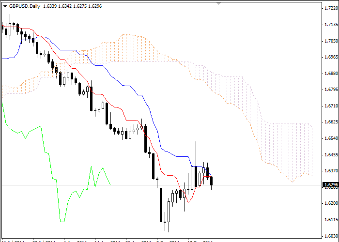 Análisis del par de divisas GBP/USD 590d5445d715c9bad47f45d9831cc25e