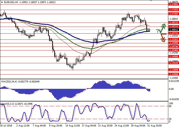 No loss forex ea
