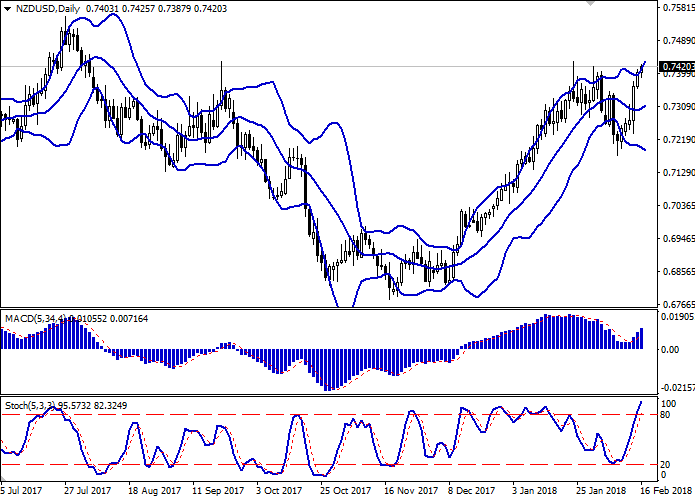 no loss grid trading