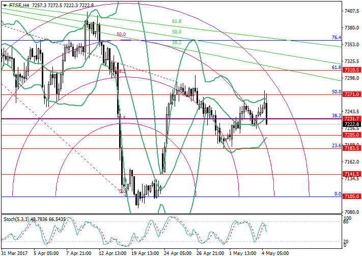 Ftse trading strategies and tips