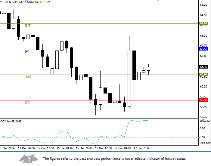 Brent: Análisis general para el 18 de diciembre 67b6052829fd726df25c6fd70ac008a1