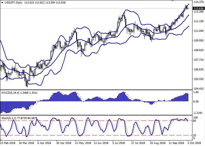 USD/JPY: пара торгуется разнонаправленно