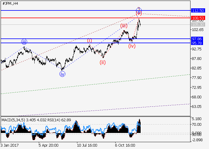 Jpmorgan chase forex trading