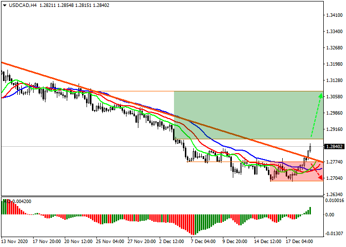 Usd Cad Analysis For Today