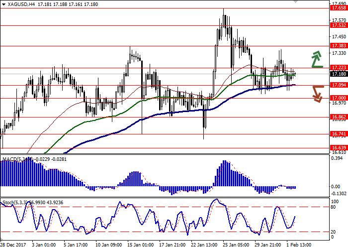 Xagusd forex