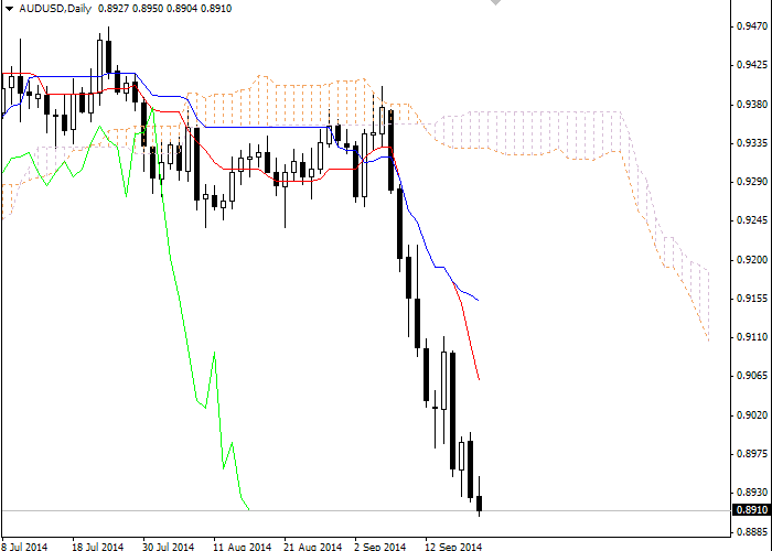 Forex: Nubes Ichimoku. Revisión de AUD/USD para el 22 de septiembre 756a008b6460200b5c5911b3b5cab22b