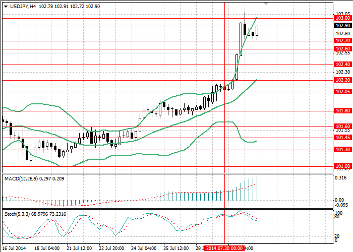 USD/JPY: ¿habrá una corrección? - Página 9 770e5660819226979d21a28bd3d05ecc