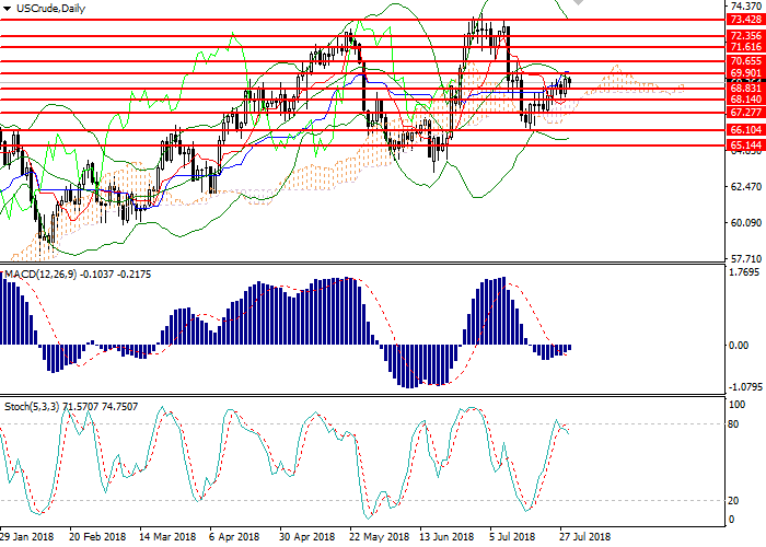 Wti Crude Oil Technical Analysis - 