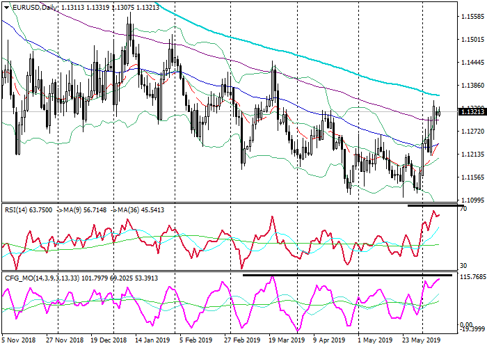 EUR/USD, EUR/USD: technical analysis, Technical Analysis, Stockmarkets Insights, Trading Tools:Biedex