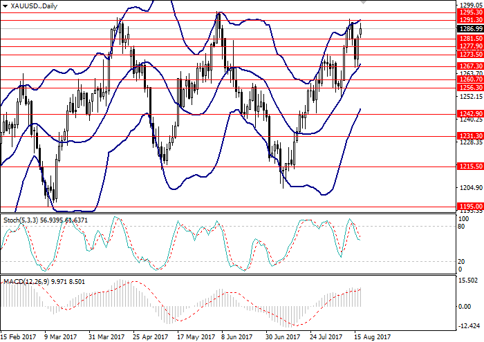Xau usd trading strategy