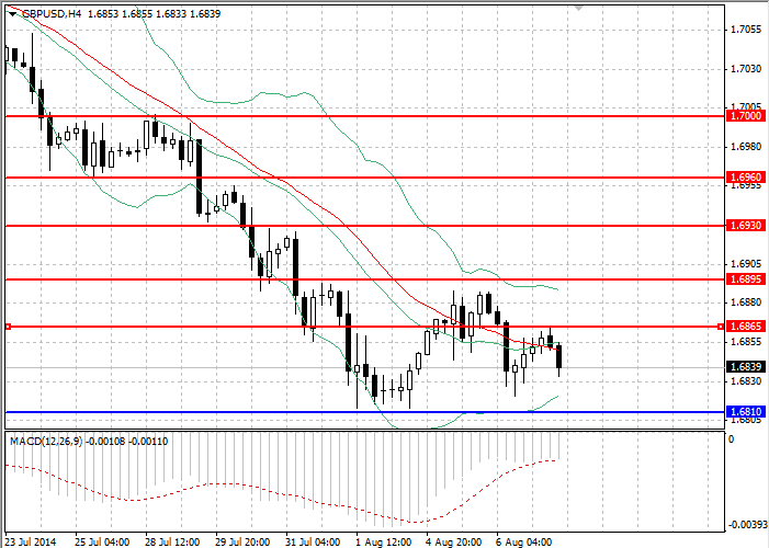 Análisis del par de divisas GBP/USD 90b056e012373c2be1809cf2168907bb