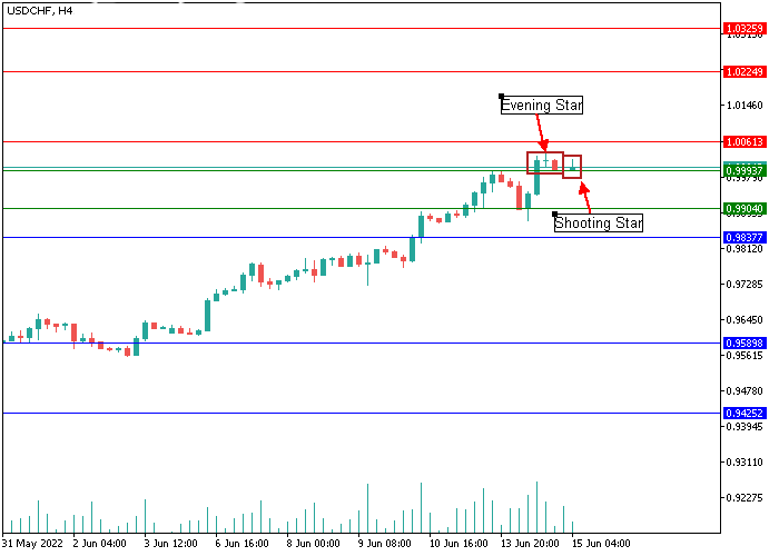 usd-chf-d1