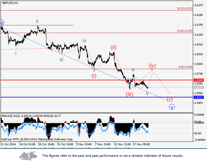 Forex quotes usd ron