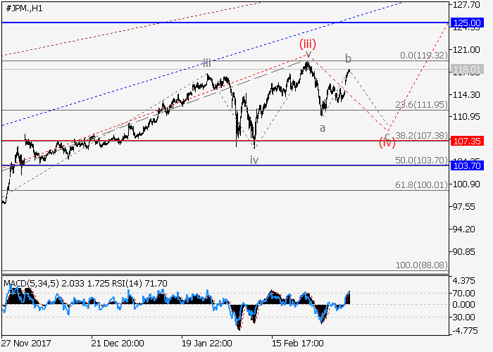 Jpmorgan chase forex trading
