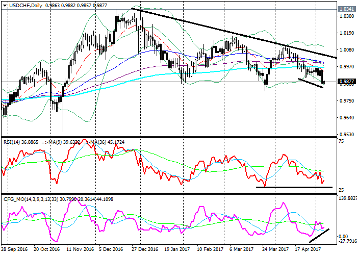 Bpi forex rate