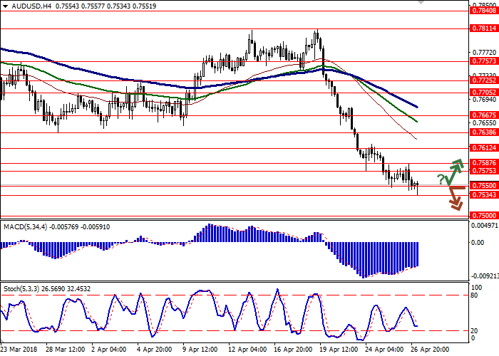 Strategy trading forex no loss