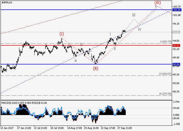 Jpmorgan chase forex trading