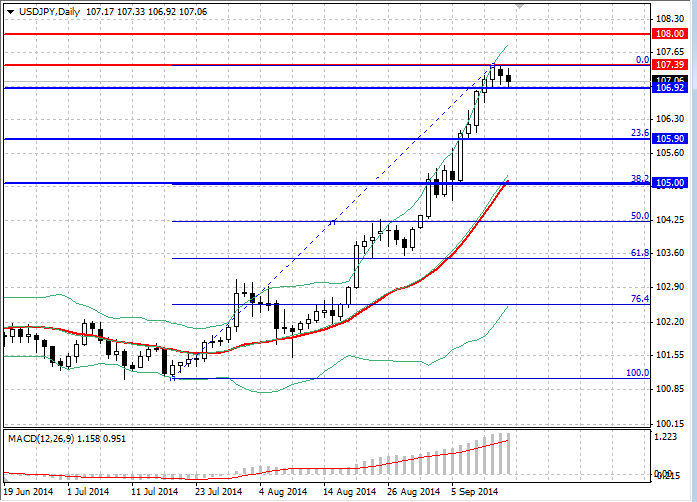 USD/JPY: ¿habrá una corrección? Ac5c4e3262e5d4a2c6759346c757db20