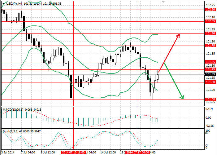 USD/JPY: estadísticas del mercado inmobiliario de EEUU han debilitado al par Aeb5dc87768099bbfd056bc36e7a785e