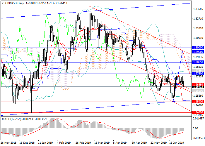 No Loss Forex Trading EA Algorithmic Strategy