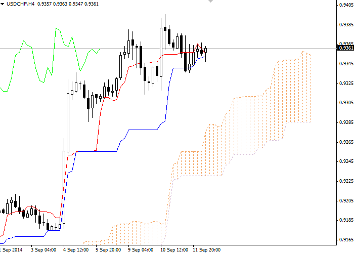 Forex: Nubes Ichimoku. Revisión de USD / CHF para el 12 de septiembre B2293321e6c147163a8baa42ada20032