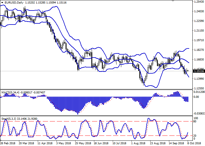 EUR/USD: евро торгуется разнонаправленно