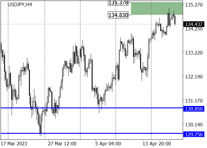 Курс jpy