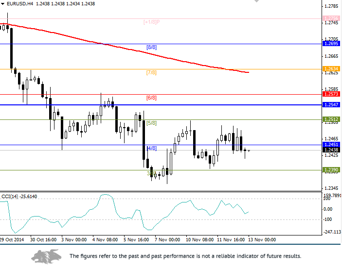 EUR/USD: Análisis general par el 12 de agosto - Página 18 B5209e0a09854b2f75bb432dae65f37c