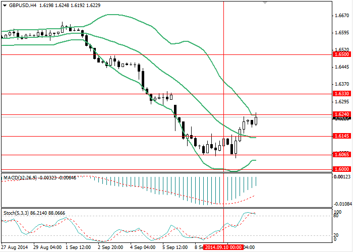 Análisis del par de divisas GBP/USD B7adbdb36e25c987f184639434d23cf1