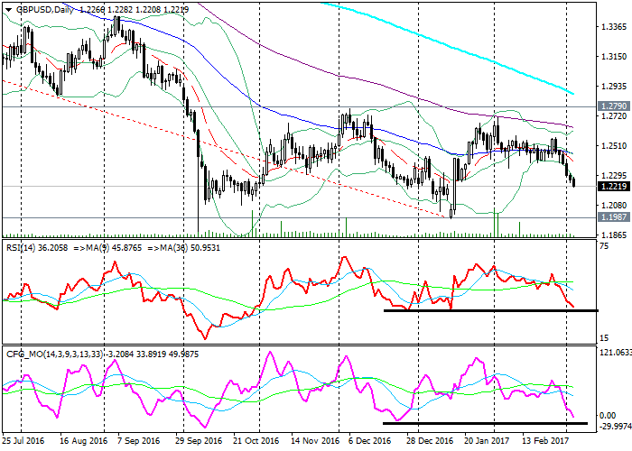 Gbp usd analysis forex