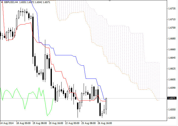 Forex: Nube Ichimoku. Resumen GBP/USD para el 27 de agosto Bb1796282ff9c10da19f49c6cd1fe31c