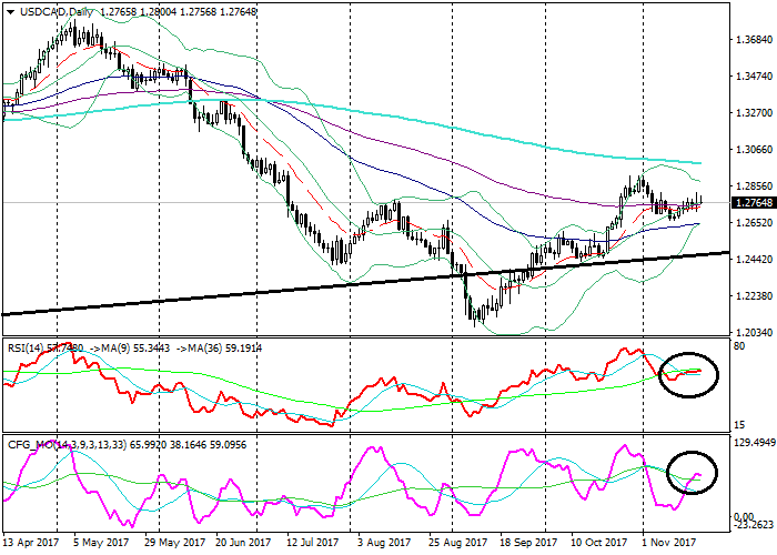 Dukungan dan ketahanan bollinger bands
