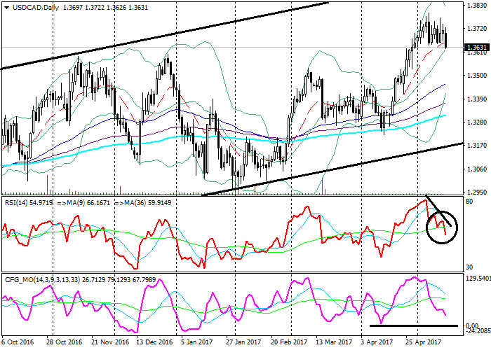 futures trading options trading