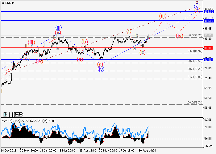Jpmorgan chase forex trading