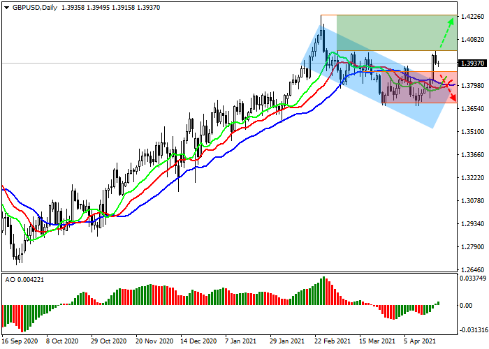 Gbp Usd Analisis Hari Ini