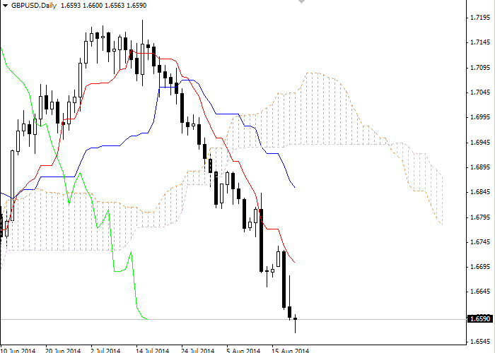 Análisis del par de divisas GBP/USD Cd39884feef28fba16da3a27af3f634c