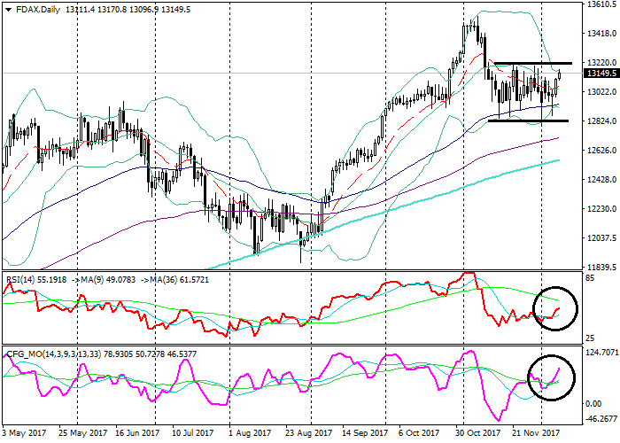 Bollinger bands h4