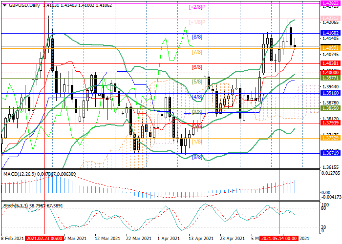 Gbp Usd Analisis Hari Ini