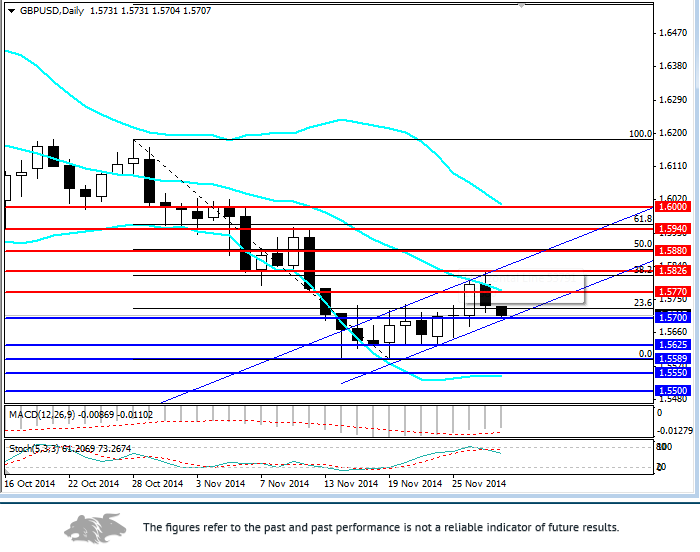 GBP/USD: Análisis y Pronóstico para el 7 de agosto - Página 10 D79b8031285f85e2b1954c1851ef0c02