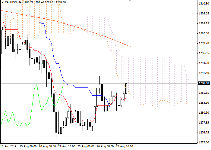 Forex Nube Ichimoku Resumen Xau Usd Para El 28 De Agosto Erick - 