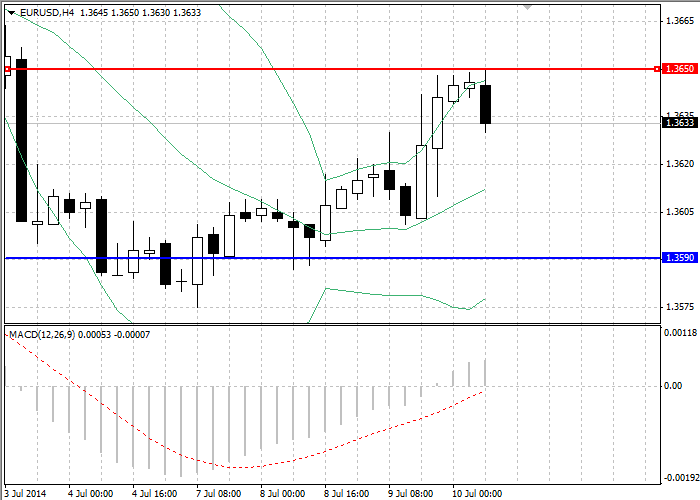 EUR/USD: Análisis general 10 de julio Da2db068fa1a599be732c4bca1f4e604